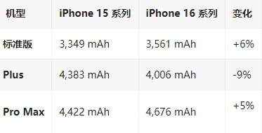 息烽苹果16维修分享iPhone16/Pro系列机模再曝光