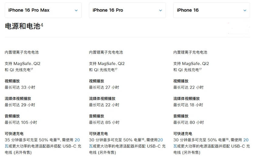 息烽苹果手机维修分享 iPhone 16 目前实测充电峰值功率不超过 39W 